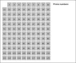 74 Abiding Prime Chart 1 200