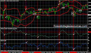 Bollinger Bands Rsi And Adx Trading System Forextrading