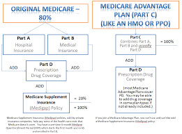 How To Choose A Medicare Plan Bcoming65