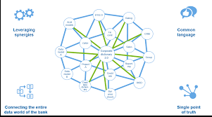 In data fundamentals, we address the question of how healthcare spending affects life expectancy around the world. The Vision Of Company Wide Data Integration Bank Wide Corporate Dictionary 2 0 Bankinghub