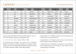 This chart is not only for children but also for the people who use it in their daily work. List Of Roman Numerals Full Download Jpg Pdf