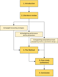 Research Flow Chart Download Scientific Diagram