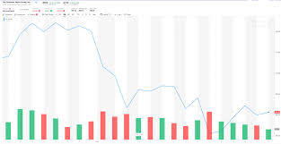 Forget Apple Dont Overlook This Cheap Dow Jones Stock