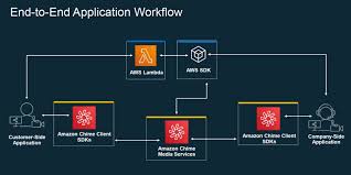 Under the general tab, you can select anywhere under the allow apps downloaded from: section. Building A Meeting Application Using The Amazon Chime Sdk Business Productivity