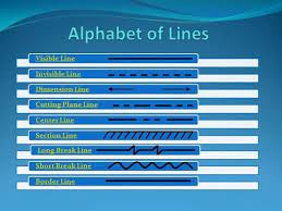 Find your property line with these easy solutions. Alphabet Of Lines Other Quizizz