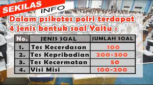 Psikotes adalah tes yang selalu ada dalam seleksi apapun dalam instansi pemerintah karena penting sekali mendapatkan calon siswa yang baik secara nilai. Soal Psikotes Polri Yang Sering Muncul Setiap Tahunnya Youtube