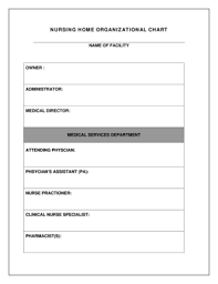Fillable Online Ncdhhs Nursing Home Organizational Chart