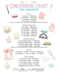 cake ingredients conversion charts cakeflix