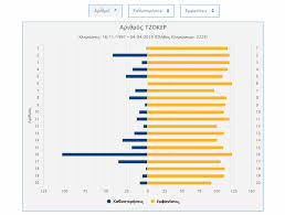 Αναλυτικό πρόγραμμα με τις διαδοχικές κληρώσεις του εθνικού λαχείου. Tzoker Klhrwsh 9 6 19 Aytoi Einai Oi Tyxeroi Ari8moi Pagenews Gr