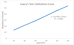 On monday, 160 people were tested at the lowry location. Polysaccharides Free Full Text Gc Ms Based Metabolomics Analysis Of Prawn Shell Waste Co Fermentation By Lactobacillus Plantarum And Bacillus Subtilis Html