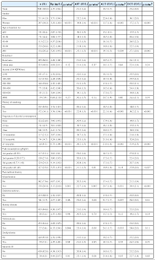 Mercury Exposure In Association With Decrease Of Liver