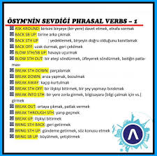 (number of keywords in top 20 google serp) 4,603 organic traffic: Osym Nin Sevdigi Phrasal Akin Dil Egitim Kastamonu Facebook