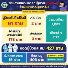 ครูหนึ่ง พิมพร จากไปแล้ว ในขณะกำลังไลฟ์สด !!! Iuod9vfuw1qmkm