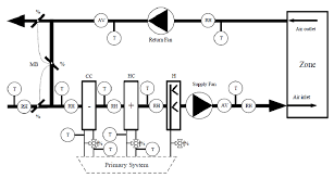Fig shows schematic air flow diagram for an air conditioning systems. Air Handling Unit Schematic Download Scientific Diagram