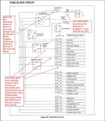 1995 f150 fuse panel diagram wiring diagram reg. Isuzu Npr Fuse Box Wiring Diagram Export Bell Platform Bell Platform Congressosifo2018 It