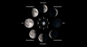 Nasa For Educators Moon Phases Lunar Eclipse Look At The Moon