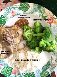 Boleh cuba,kena cuba, dah cuba nanti dah boleh terbiasa, pentingkan portion. Berjaya Turun Sehingga 21kg Gadis Ini Kongsi Idea Menu Makanan Diet Suku Suku Separuh