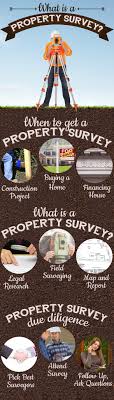 Property survey costs vary due to a number of factors. What Is A Property Survey And Why Is It Important