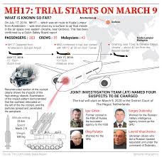 Convert sgt time(singapore time,utc + 08:00) to moscow(moscow,utc + 3:00) time. Mh17 Trial Starts In Amsterdam There S Still No Real Evidence Against Suspects