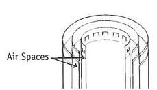 Universal fit with any air cooled chimney pipe. Chimney Caps For Round Flues The Blog At Fireplacemall