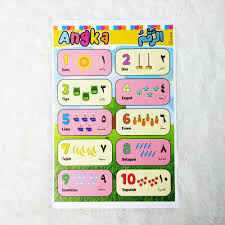 Isim (الاسم) الاسم يدل على معنى في نفسه غير مقترن بزمان Poster Angka Arab Indonesia