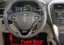 Electrical components such as your map light, radio, heated seats, high beams, power windows all have fuses and if they suddenly stop working, chances are you have a fuse that has blown out. Fuse Box Diagram Lincoln Mkz 2017 2020