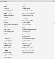 solved chart of accounts assets revenue 110 cash 111 pett