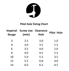 Pilot Clearance Hole Drill Bit Sizing Chart For Perfect