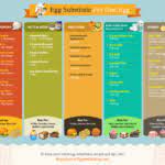 Egg Substitutes 101 12 Proven Egg Replacements For Baking