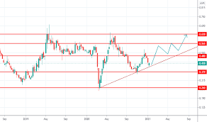 Market summary community forum mobile app events stock chart. Hohup Stock Price And Chart Myx Hohup Tradingview