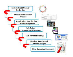 Building A Mobile App For Your Company Is On Trend And A Mobile Application For Business Mobile App Development Companies Mobile App App Development Companies
