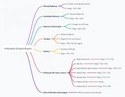 The Marathas: Geography and Warfare ...