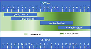 Quickly convert coordinated universal time (utc) to malaysia time (myt) with our live, dual clock display. Real Time Stock Quotes Malaysia Nyse Chart Live Donmo Tbcct Co Dogtrainingobedienceschool Com
