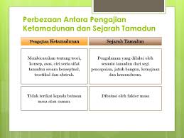 Demikain proposal kegiatan konsolidasi politik dan operasional sekretariat partai gerindra kabupaten pangandaran ini kami buat, sekalipun sepintas kegiatan ini tampak hanya sebagai kegiatan eksklusif partai, namun sebenarnya ini adalah sebagian ikhtiar untuk mencapai cita. Disediakan Oleh Dr Mohd Daud Awang Ppt Download