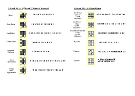 It is the method used by all 3x3 world record holders in the last decade. 2 Look Pdf