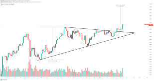 Some say bitcoin could reach as high as $50,000 next year. Analyse Cryptomonnaies Bitcoin Ethereum Et Xrp Ripple 13 Avril 2021
