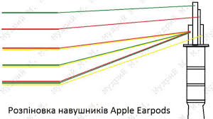 3dc1b iphone data cable wiring diagram digital resources. Wiring Diagram Apple Earbuds