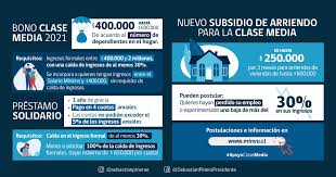 Para acceder al bono se deberá contar preferentemente con registro social de hogares (rsh). Sebastian Pinera On Twitter Seguiremos Acompanando A Cada Chilena Y Chileno En Sus Dolores Y En Las Duras Consecuencias Que Esta Pandemia Ha Dejado Por Eso Hoy Anunciamos 3 Medidas Para Ir