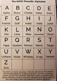 All you have to do is print it out—perhaps even frame it—and you're . Just Incase You Needed To Know The Nato Phonetic Alphabet Randomoverload