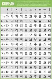 Printable Korean Alphabet Chart Korean Alphabet Poster For