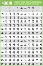 printable korean alphabet chart korean alphabet poster for