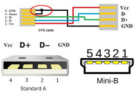The top countries of suppliers are china, taiwan. Diagram Usb Otg Wiring Diagram Full Version Hd Quality Wiring Diagram Shopediagram1e Primavela It