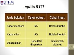 Kelemahan dari jenis kopi arabika ini adalah salah satu jenis kopi yang rentan terhadap serangan penyakit hv hemileia vastratix atau penyakit karat daun. Taklimat Cukai Barang Dan Perkhidmatan Goods And Services Gst Ppt Download