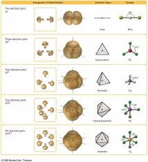 steric number and bond angles molecular geometry organic