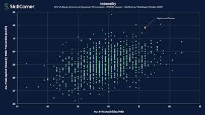 Footballdatabase.eu est la plus grande base de données de football sur internet. Skillcorner Is Soccer S Missing Link Between Video And Event Data