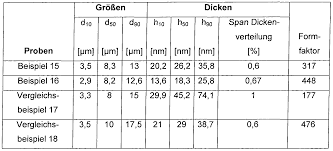 Die formatierungen des einbettenden dokuments werden übernommen. Wo2009144023a1 Metal Effect Pigment With Additive Google Patents