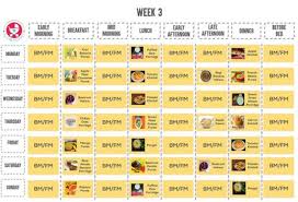 7 Months Food Chart For Babies Baby 7 Months Baby Food
