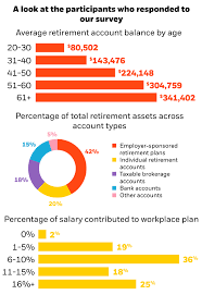 2019 defined contribution pulse survey blackrock