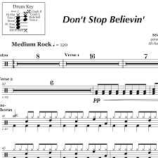 Don t stop believin lyrics. Dont Stop Believing Chords Sheet And Chords Collection