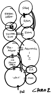 Determining The Best Flow For Your Ideal Office Bubble